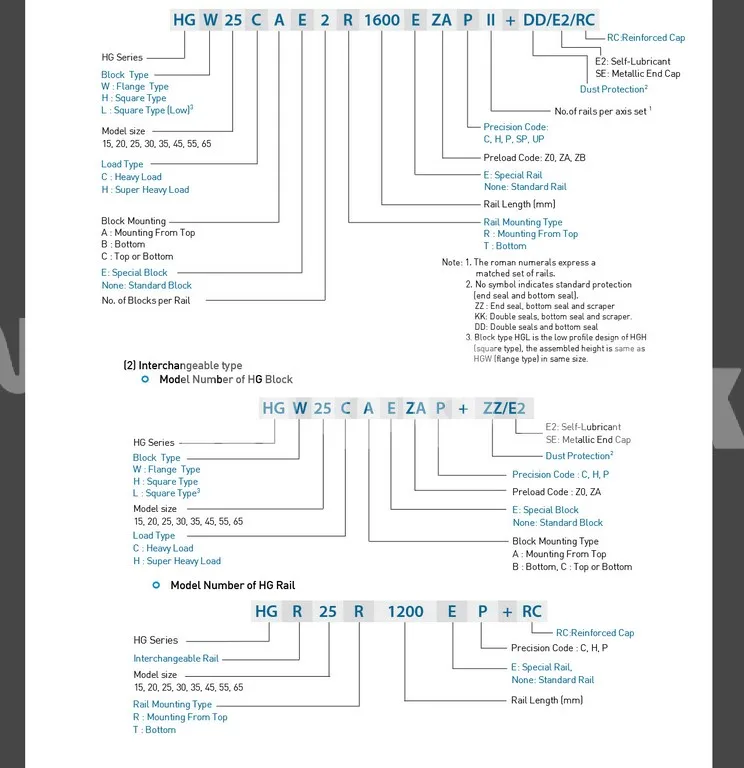 HGH25 блок taiwan HIWIN HGW25 CNC линейный подшипник движения Подушка HGW25CA фланец линейный направляющий HIWIN HGR25 Модульный Набор CNC
