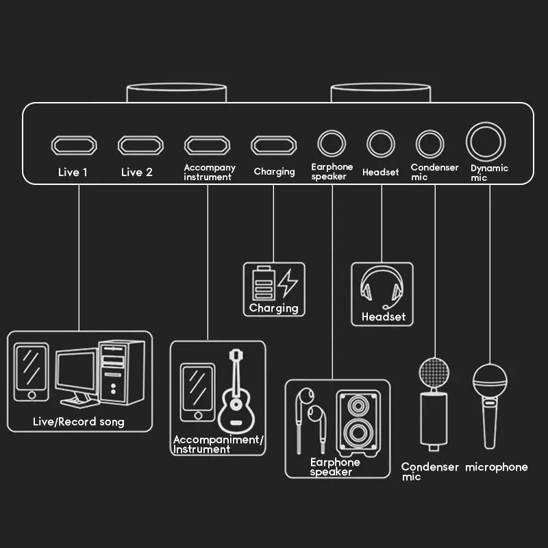 Звуковая карта внешняя USB гарнитура для Bm 800 Аудио Микрофон V8 Звуковая карта для мобильного телефона компьютера Placa de som