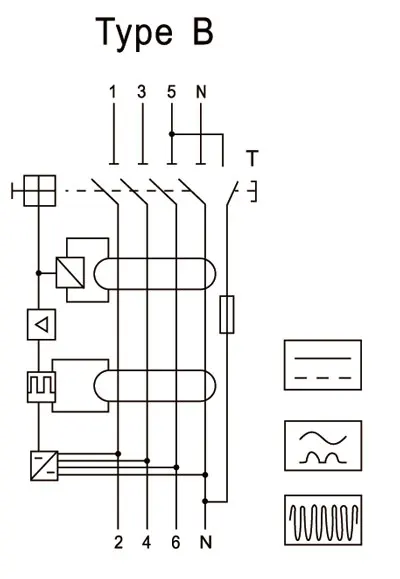 415V 10KA 4-полюсный автоматический 30mA 40A 80A Тип B код Выключатель B Тип RCCB for EV зарядная станция