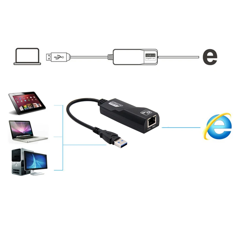 USB 3,0 к RJ45 Gigabit Ethernet сетевой адаптер проводной Lan для Mac OS/Windows/Android/IOS с адаптером Ethernet