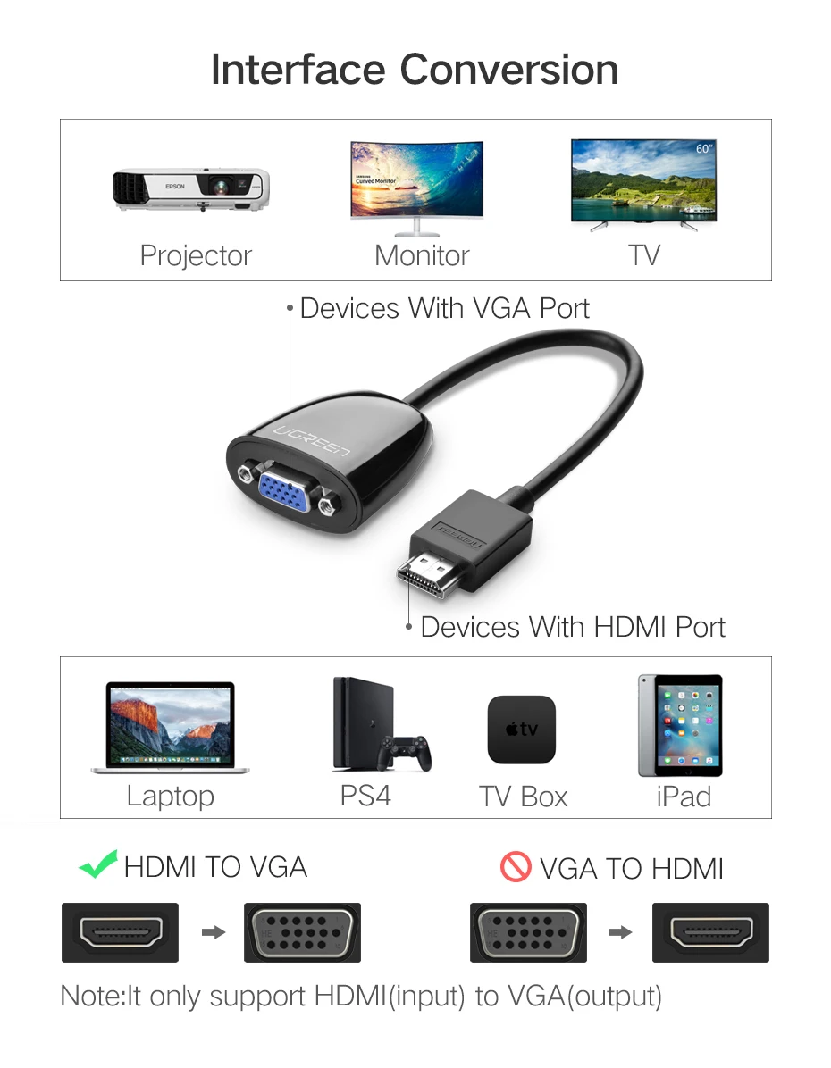 Ugreen HDMI в VGA разъем HDMI VGA Аудио адаптер мужчин и женщин HDMI-VGA конвертер кабель 1080P для xbox one PS3 PS4 HDTV PC L