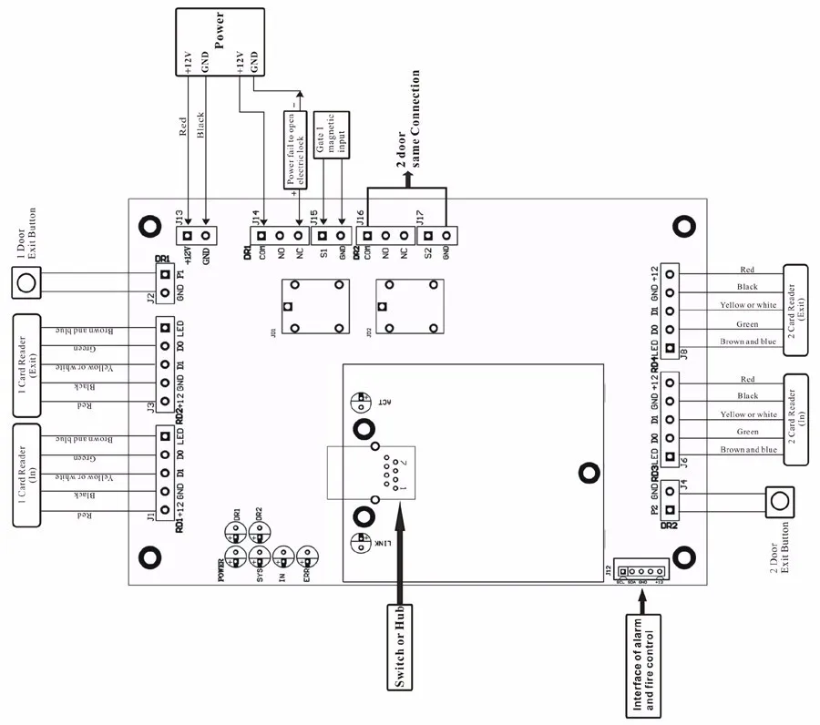 TCP/IP панель управления доступом к сети 125 кГц считыватель кнопка выхода для использования двух дверей