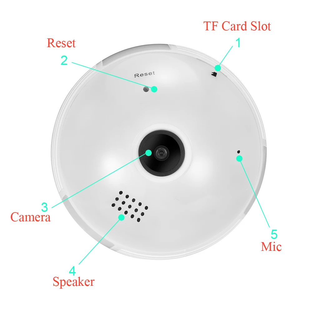 GADINAN 360 градусов панорамная камера 5MP 3MP 1080P 960P беспроводная WIFI с лампочкой Мини