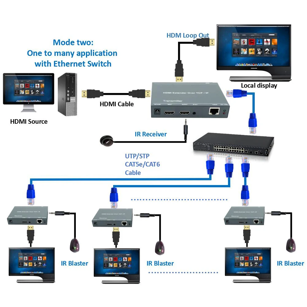 660ft HDBitT HDMI удлинитель 200 м по Ethernet RJ45 CAT5/5e/6 кабель 1080P HDMI передатчик с петлей и ИК как HDMI сплиттер