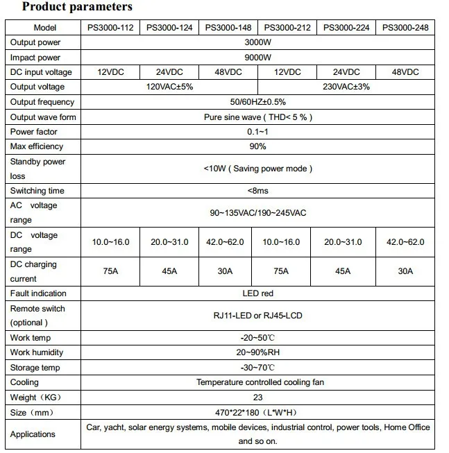 PS3000W Parameter