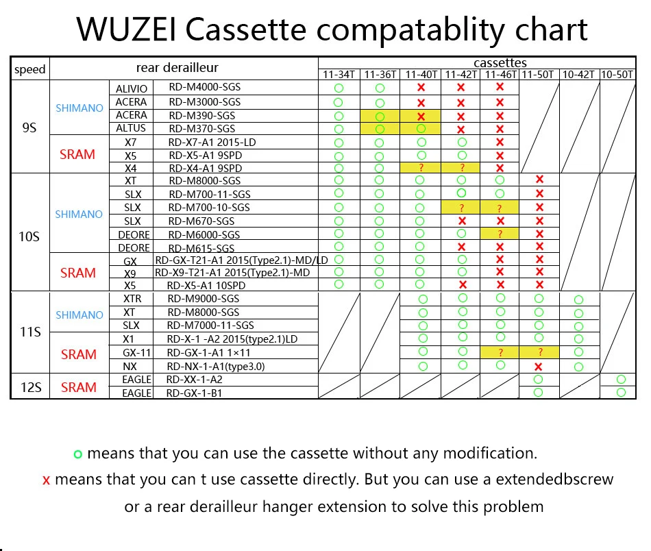 WUZEI 10 скоростей свободного хода MTB горный велосипед части кассеты свободного хода 11-46T для частей M8000 M700 M670 M615 M6000 X5 X9