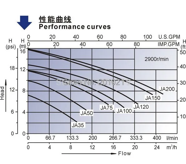 JA50 PUMP 1119 TECHNICAL DETAILS.JPG
