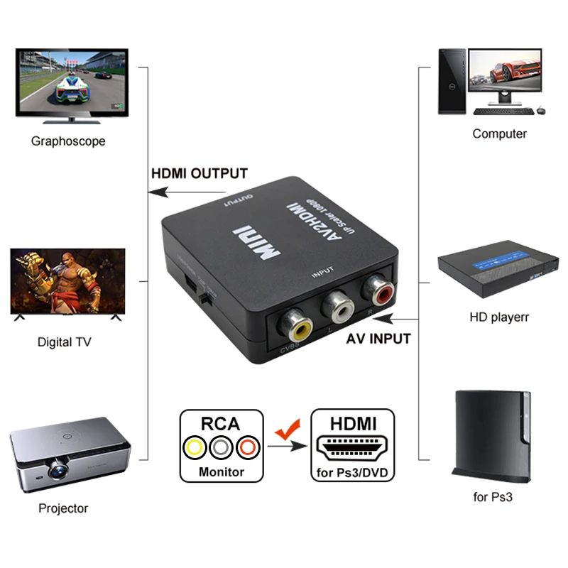 Мини AV в HDMI конвертер устройство AV CVBS 3RCA в HDMI конвертер коробка 1080P видео AV2HDMI конвертер для HDTV для PS3/PS4 DVD PC