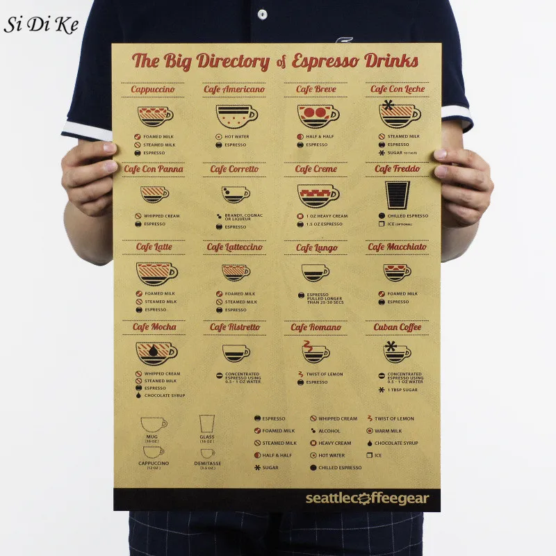

Si Di Ke Classic Coffee Tasting Guide Drawing Poster Home Decor Vintage Retro Craft Paper Bar Coffee Shop Painting Wall Sticker
