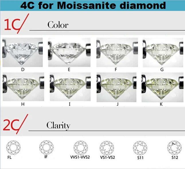 CHEESTAR GEMS Loose moissanites stone gh color 6*6mm square  French cut near white Moissanites gemstone moissanites diamonds