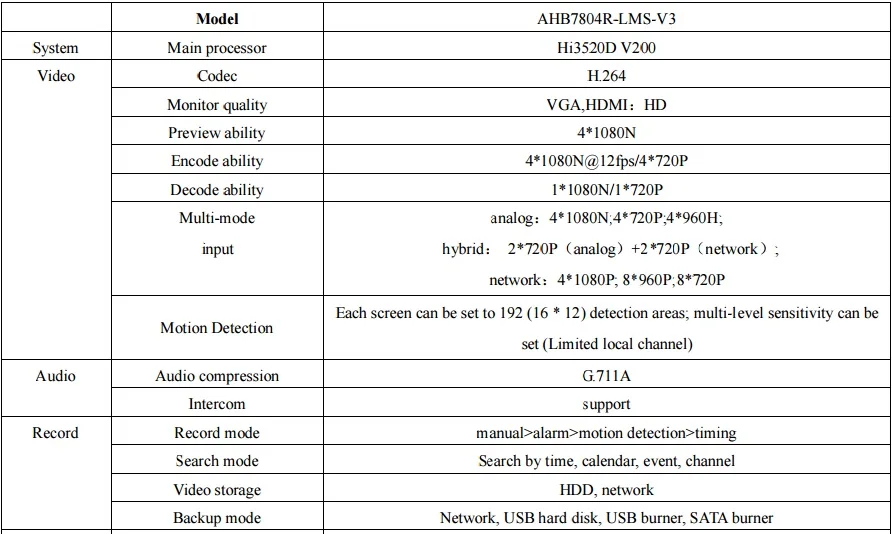 4CH 4*1080 IP 8CH 960P AHD XVI IP CVBS TVI CVI камера DVR NVR HVR диск видео рекордер с кабелем HDD P2P XMEYE CMS