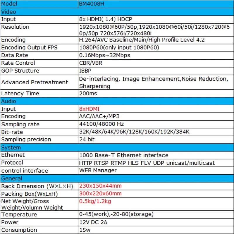 Unisheen MPEG-4 AVC H.264 8в1 HDMI видео кодер PCR MPTS HDMI передатчик прямая трансляция Wowza Facebook YouTube RTMP