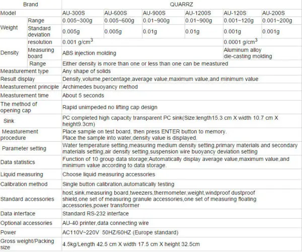 AU-300S дизайн! высокоточные электронные измеритель плотности, простой и точный измеритель плотности наивысшего качества