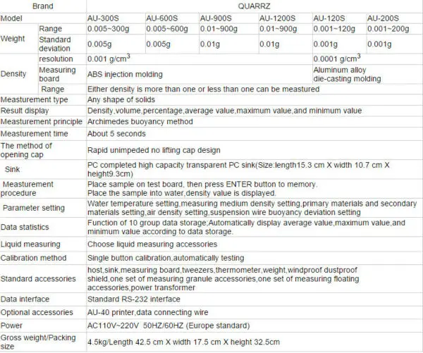 AU300S SERIES TABLE_