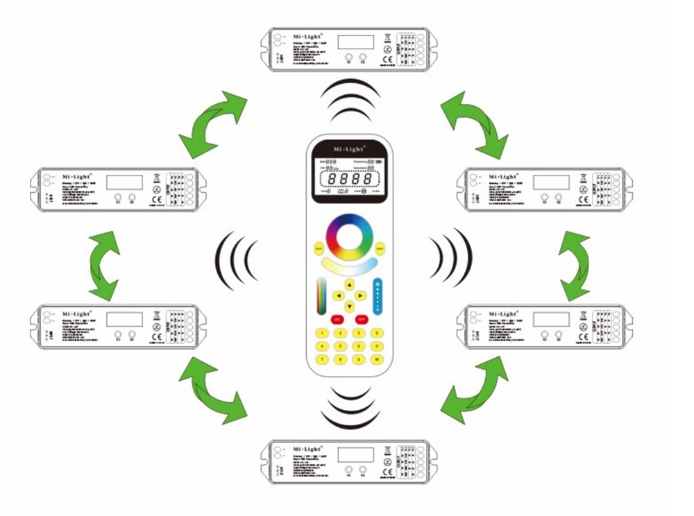 Mi светильник FUT090 пульт дистанционного управления 2,4G Wifi Ibox1/2 управления LS1 умный светодиодный контроллер для RGB/RGBW/RGBWW светодиодный светильник DC12-24V