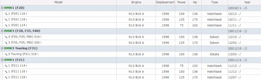 BMW F20 F21 F30 F31 F35 F80