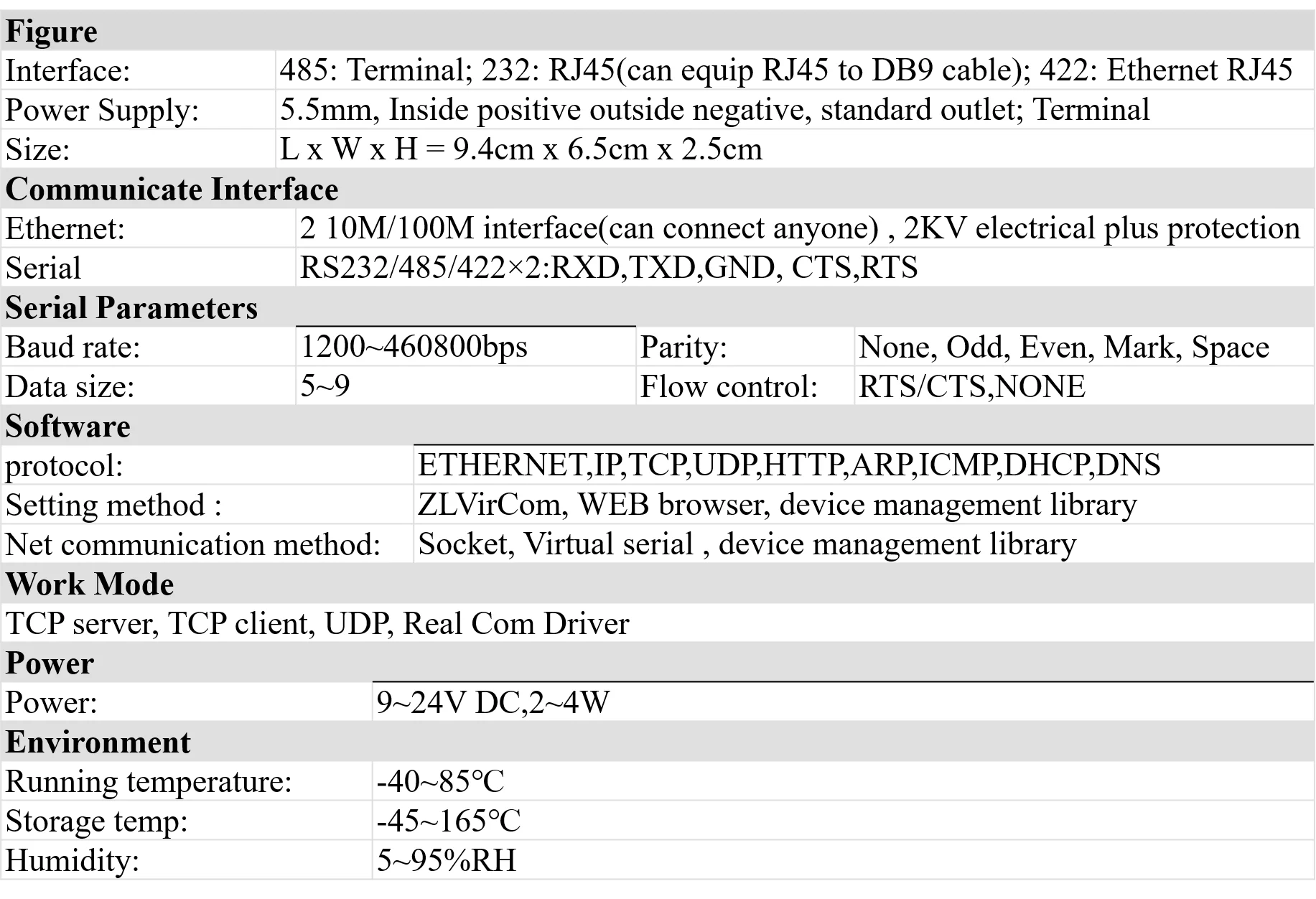 LPSECURTIY ZLAN5200 2 порта RS232/RS485/RS422 в Ethernet RJ45 TCP конвертер Промышленный Коммутатор каскад двойной сервер для устройств с последовательным