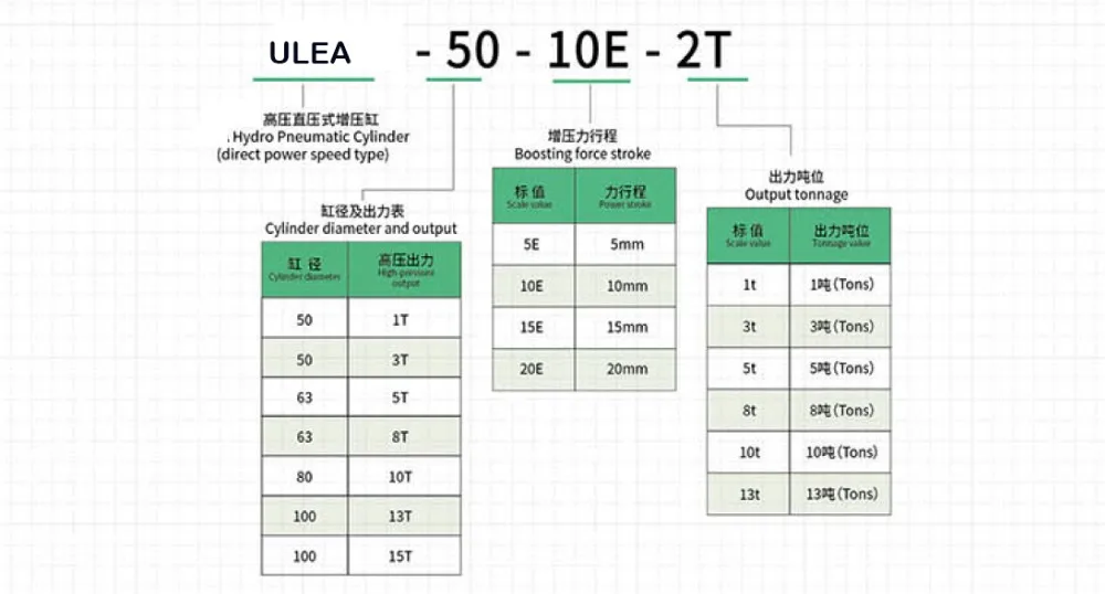 ULEA model information