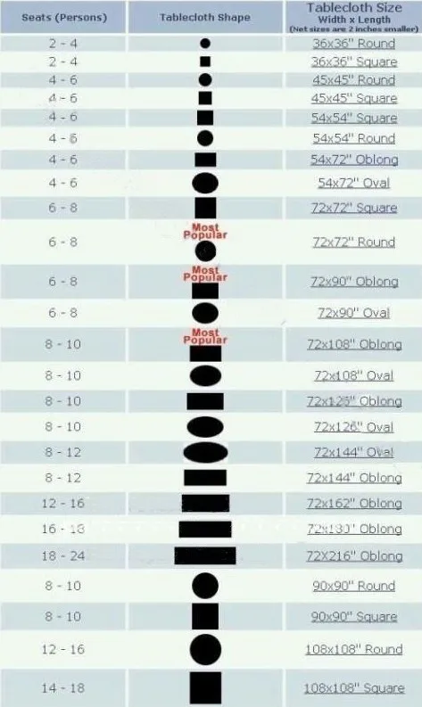 table cloth reference chart