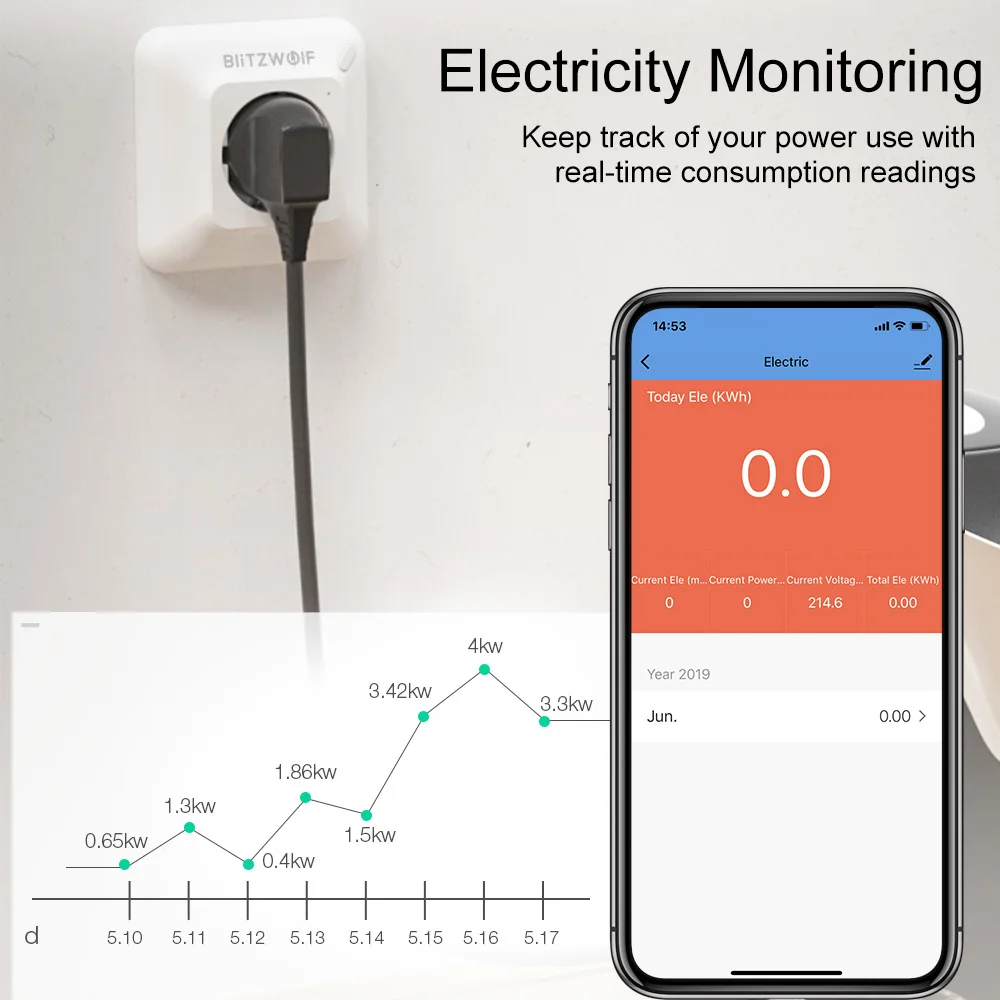 Comprar BlitzWolf BW SHP8 3680W 16A Smart WIFI enchufe de pared temporizador Control remoto Monitor de energía trabajo con Alexa Google asistente