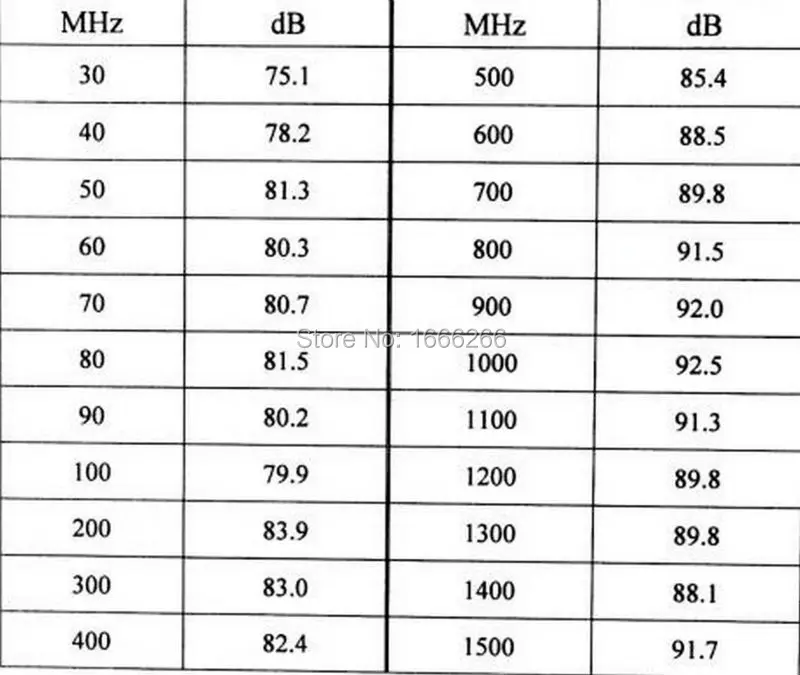 shielding frequency