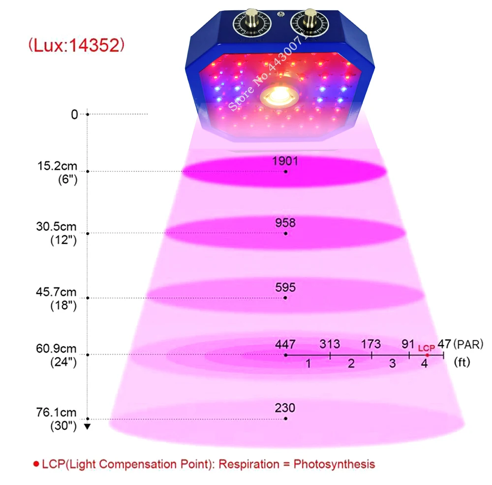 COB светодиодный свет для выращивания 1000 Вт полный спектр светильник внутреннего освещения хозяйственного назначения для Veg и цветочных