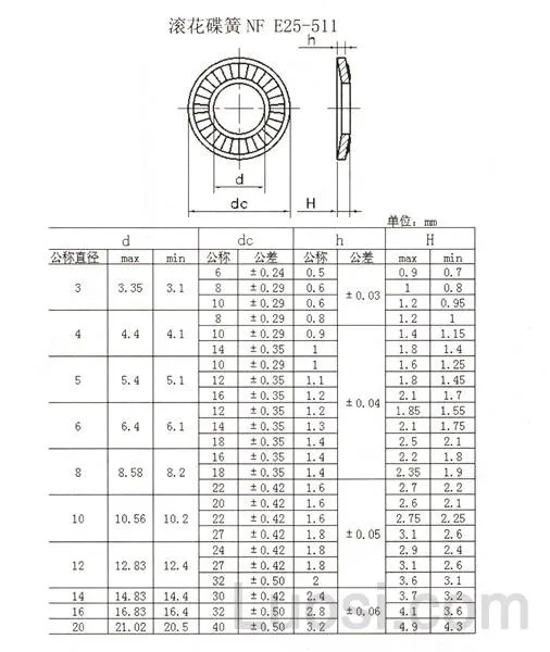 nfe25-511