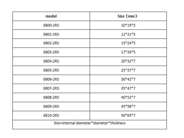 При заказе 1-10 штук 6800 6801 6802 6803 6804 6805 6806 6807 6808 6809 6810 2RS RS резиновое запечатанное шариковый подшипник с глубоким жёлобом Миниатюрный подшипник