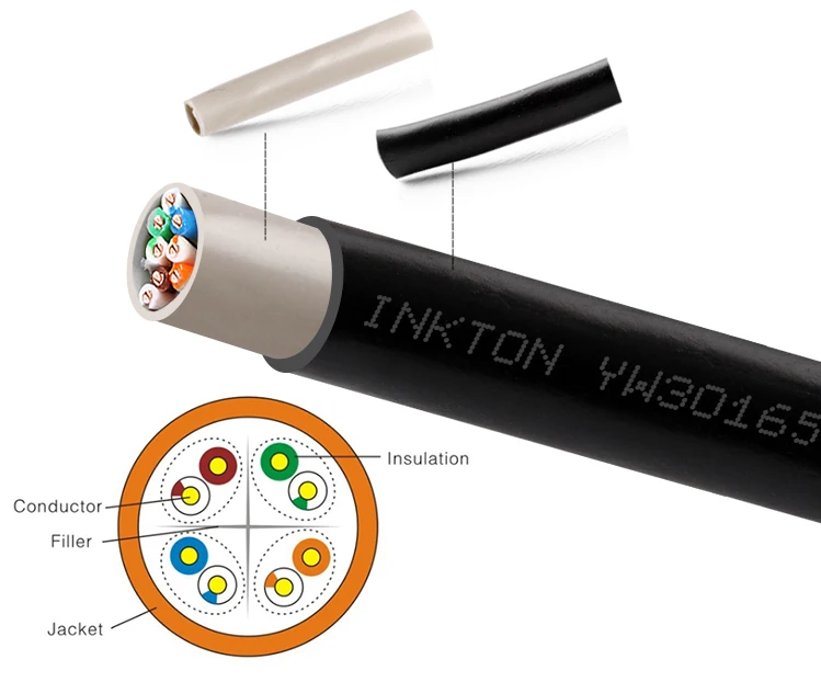 waterproof outdoor utp cat5e network cable details-6