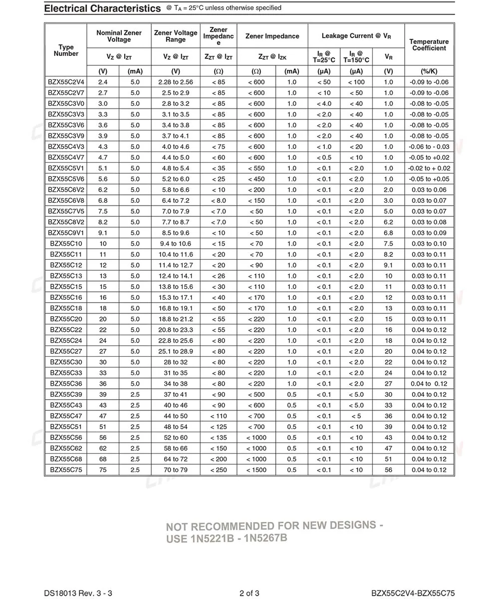 100 шт.) BZX55C5V1(1N5231B) зенеровский диод 0,5 Вт 5,1 В до-35(DO-204AH) 0,5 Вт 5,1 вольт 5V1 IN5231B 1N5231