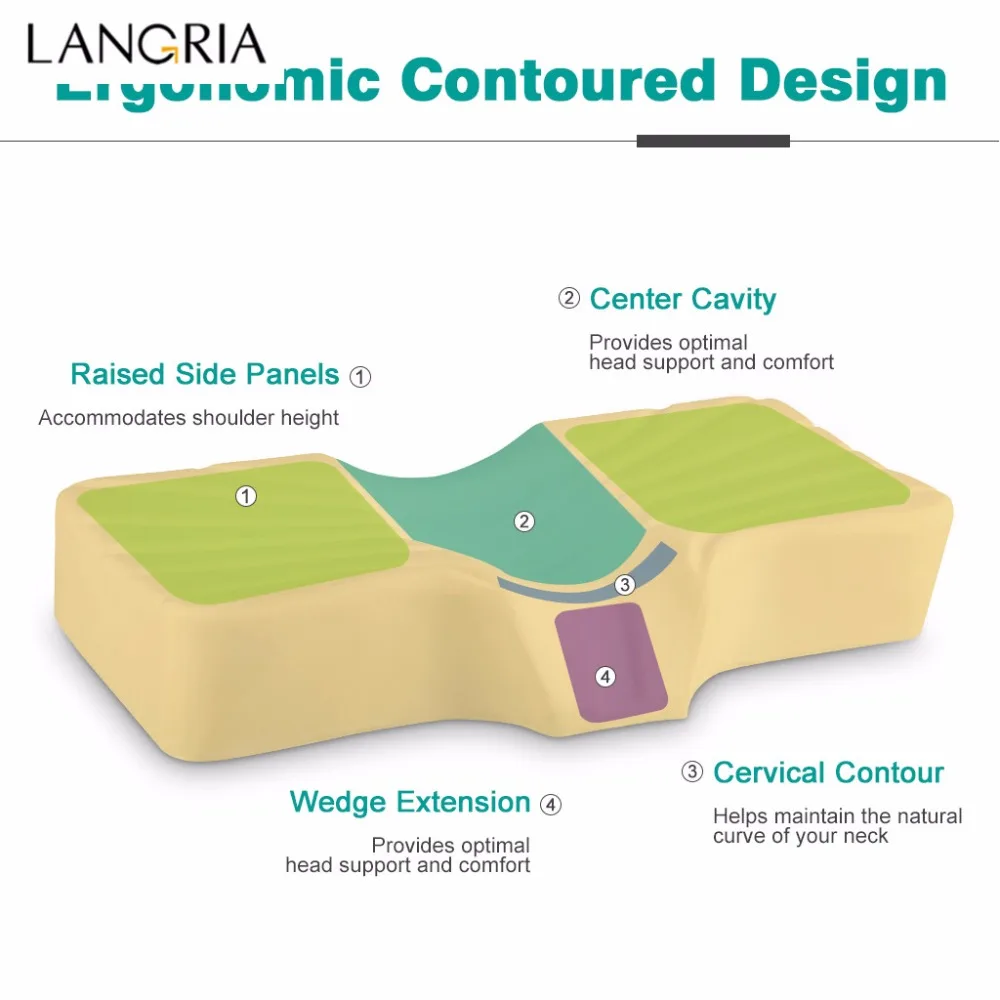 LANGRIA анти храп высокой плотности кровать с пеной памяти подушка для шеи Подушка контурная голова полость дышащая Съемная крышка