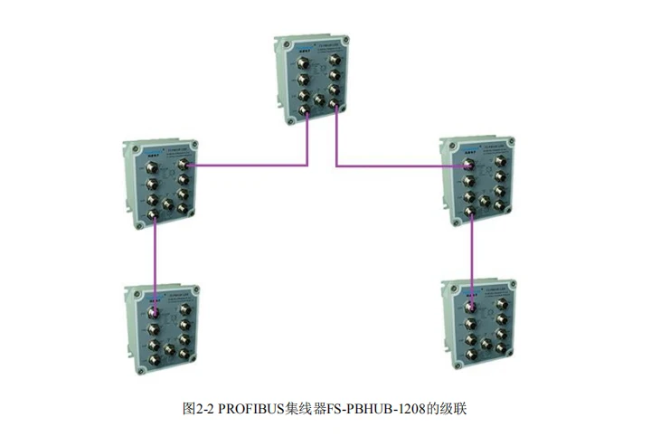 FOURSTAR M12 интерфейс водонепроницаемый и прочный 8-портовый PROFIBUS концентратор. Возможны топологии PROFIBUS bus, star и hybrid network