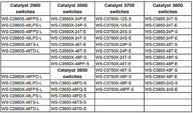 Герметичный WS-C4500X-16SFP+ катализатор 4500X16 порт переключатель SFP 10 Гб база