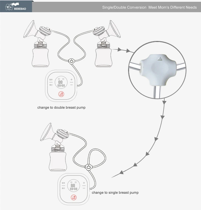 Bebebao молокоотсос электрический двойные молокоотсосы для грудного вскармливания электрические безболезненный мощный всасывающий Электрический молокоотсос батареей с портативный литиевой