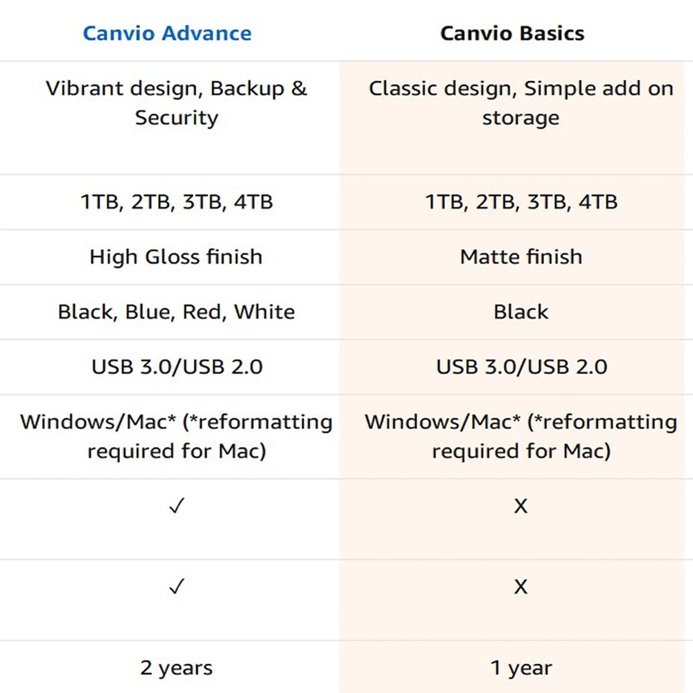  Toshiba Canvio Basics 4TB hd externo disco duro externo portátil USB 30 negro para windows Mac OS d