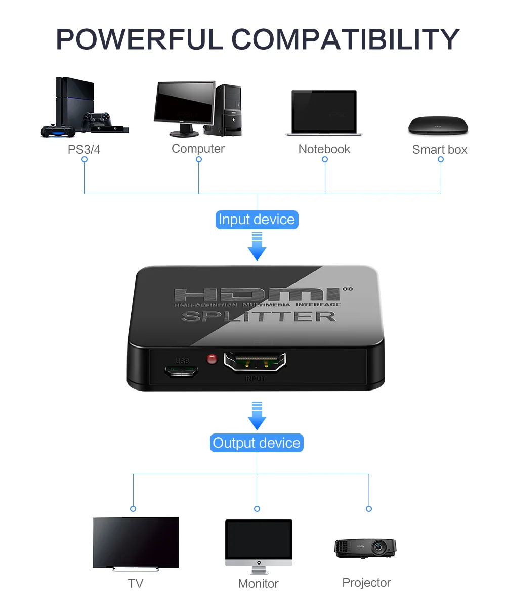 HDMI split ter 1 в 2 Выход HDCP 1,2 HD 1080p 4K видео HDMI коммутатор 1X2 усилитель раздельный двойной дисплей для HDTV DVD PS3 Xbox