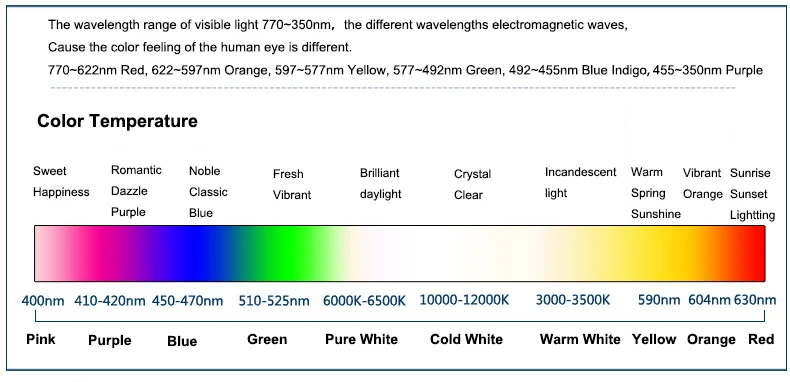 Color Temperature
