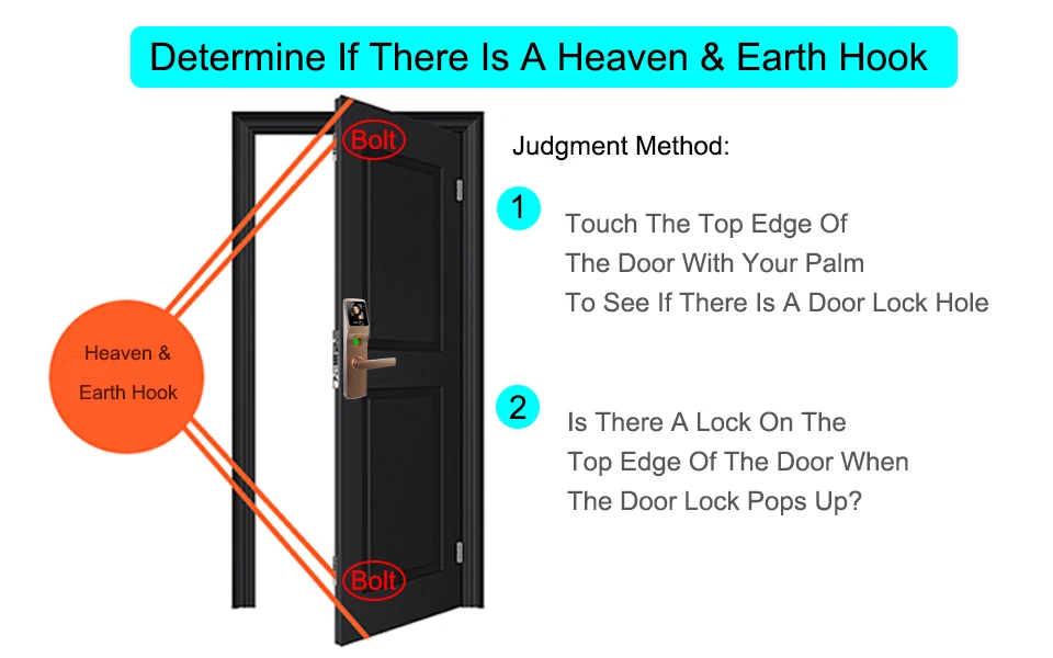 Digital Door Lock