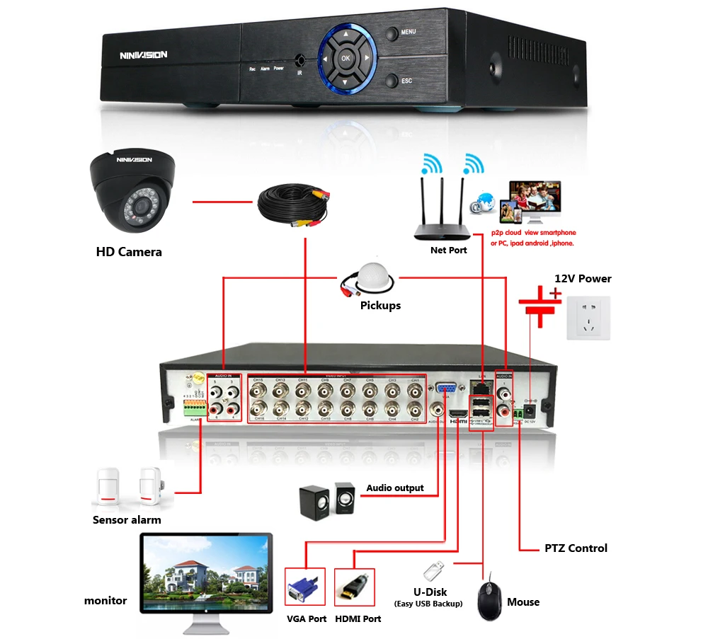  16CH CCTV di Sicurezza DVR Audio Sistema di 16CH 5MP AHD DVR NVR Kit 5MP SONY 5.0MP Casa AHD 5MP HD