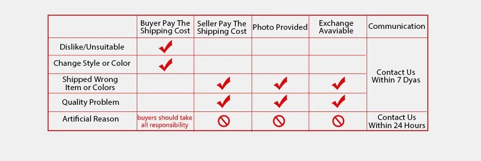 A1