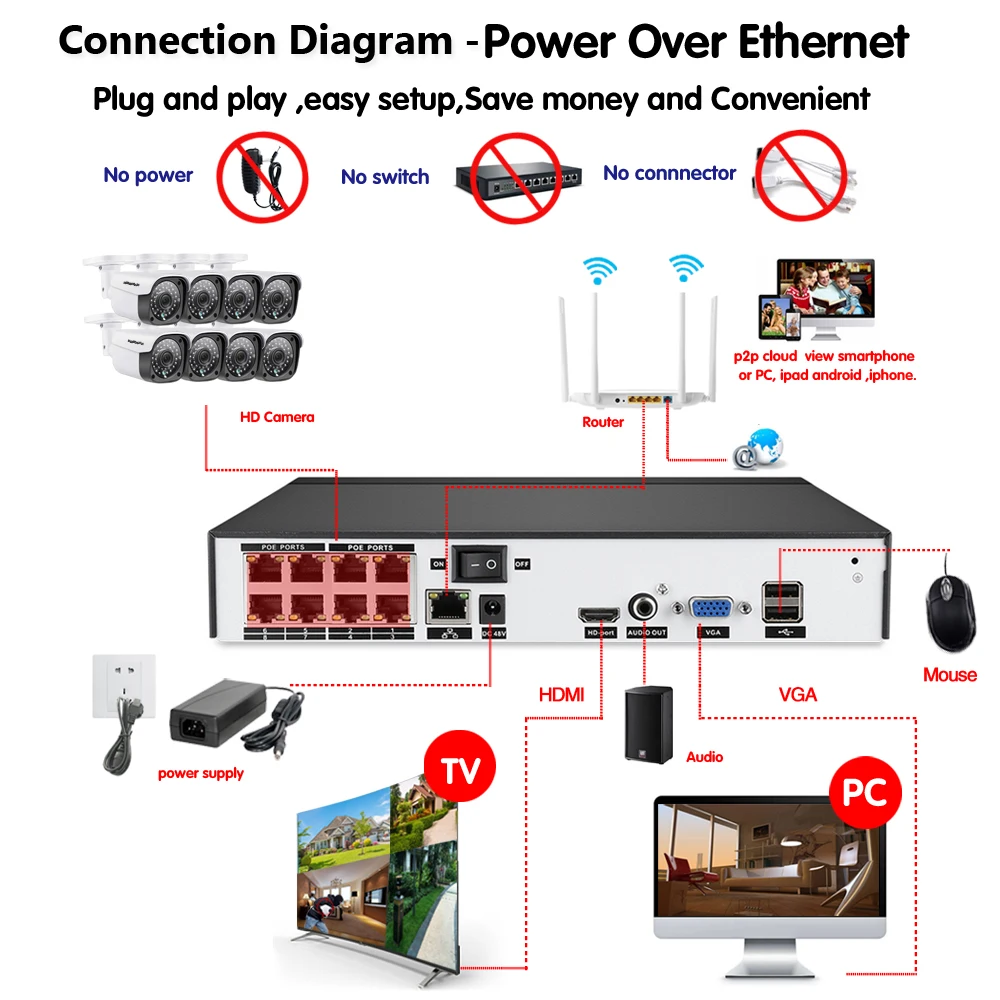  8CH POE seguridad HDD de 2TB NVR 4 piezas POE cámara CCTV SISTEMA DE 5MP de interior al aire libre 
