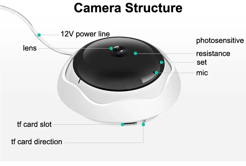 Камера для глаз рыбы 5MP 360 градусов панорамный WiFi Камера HD IP Камера Беспроводной дома Смарт Секьюрити, Камера P2P IP веб-камера