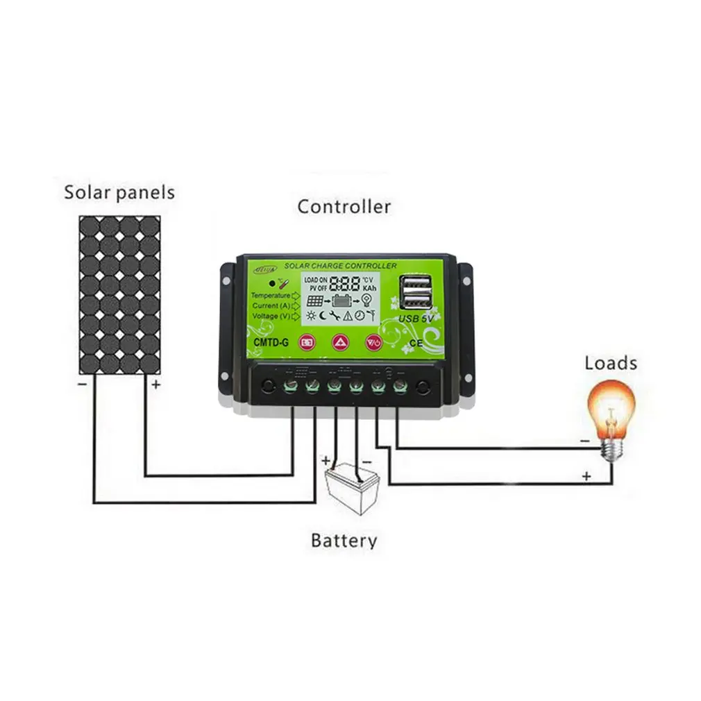 Прочный точкой мощности Солнечный Контроллер заряда 12 V 24 с интеллектуальной