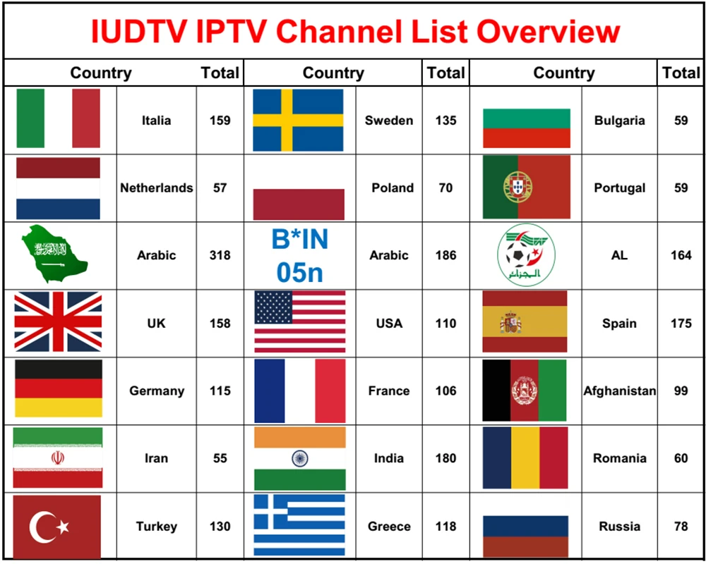 IUDTV
