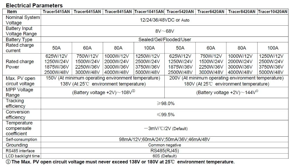 Epever 100A MPPT Солнечный контроллер 12 V/24 V/36 V/48 V зарядное устройство PV 150V CE Tracer солнечный регулятор с дистанционным измерителем и кабелем