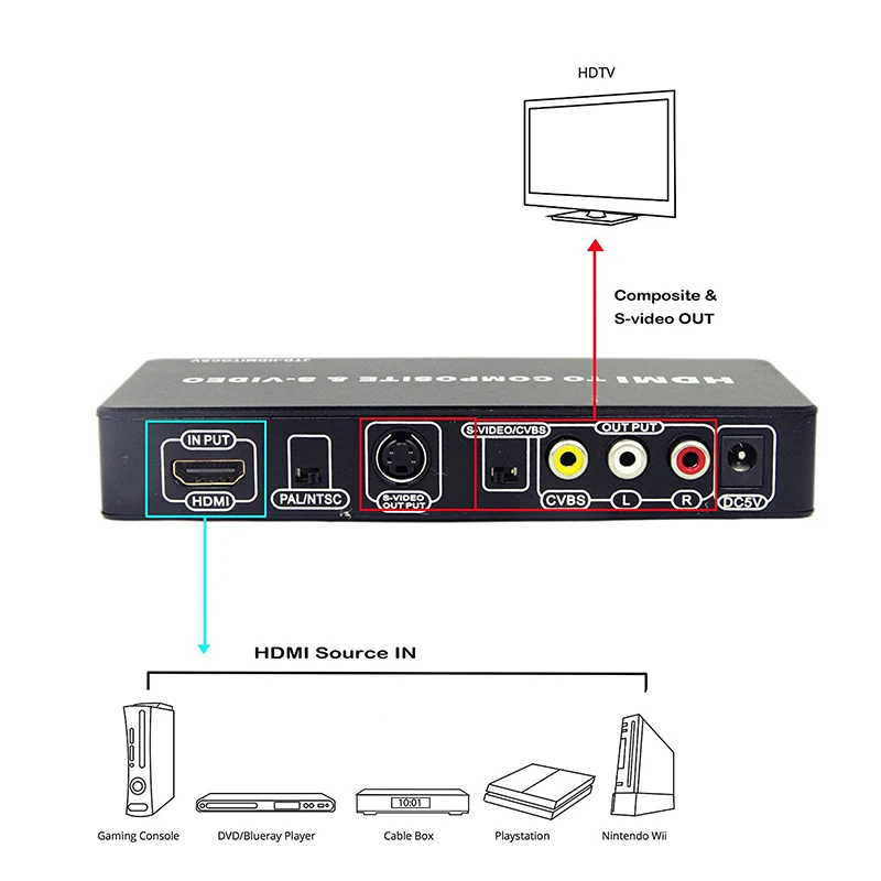 Универсальный конвертер DOITOP HD 1080P HDMI в AV + Видео & адаптер SVIDEO композитный и S VIDEO