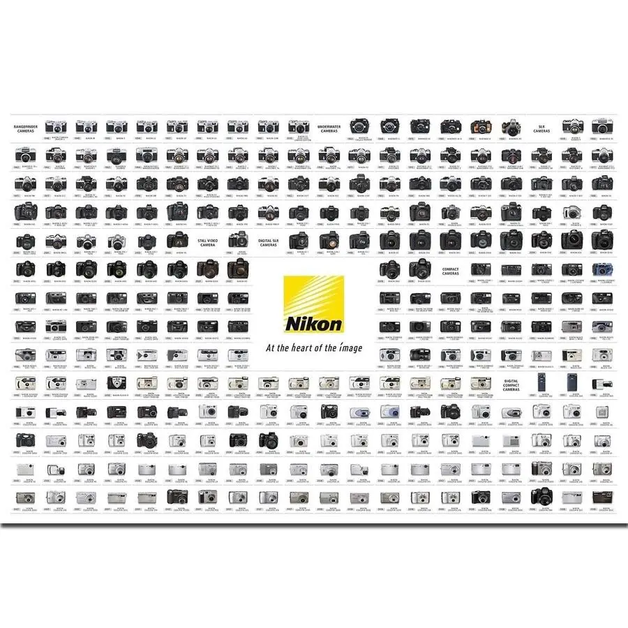 

Art Print Video camera NIKON Classic History Chart Vintage Light Canvas Poster 14x21 20x30 24x36Inch Wall Decoration C-1393