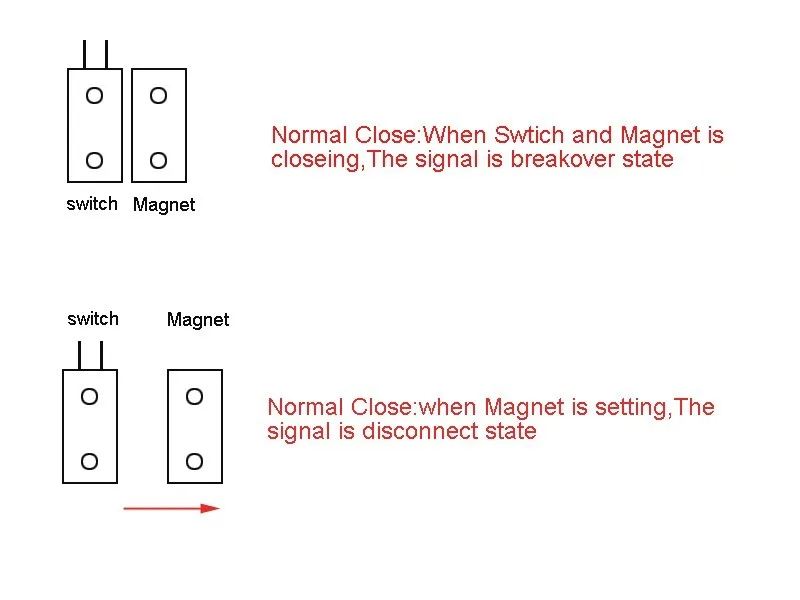 20 шт.) проводной Пластиковый магнитный датчик двери, окна, открытый детектор NC реле, Выходная сигнализация, аксессуары, нагрудный переключатель лампы