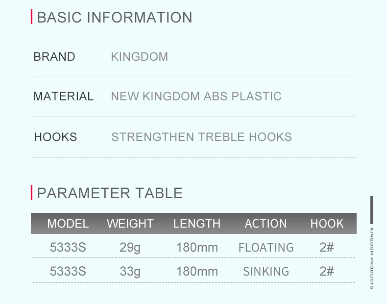 Королевская морская рыболовная приманка 18 см 29 г, 33 г плавающие и медленно погружающиеся приманки гольян воблеры с VMC крючками рыболовные снасти модель 5333S