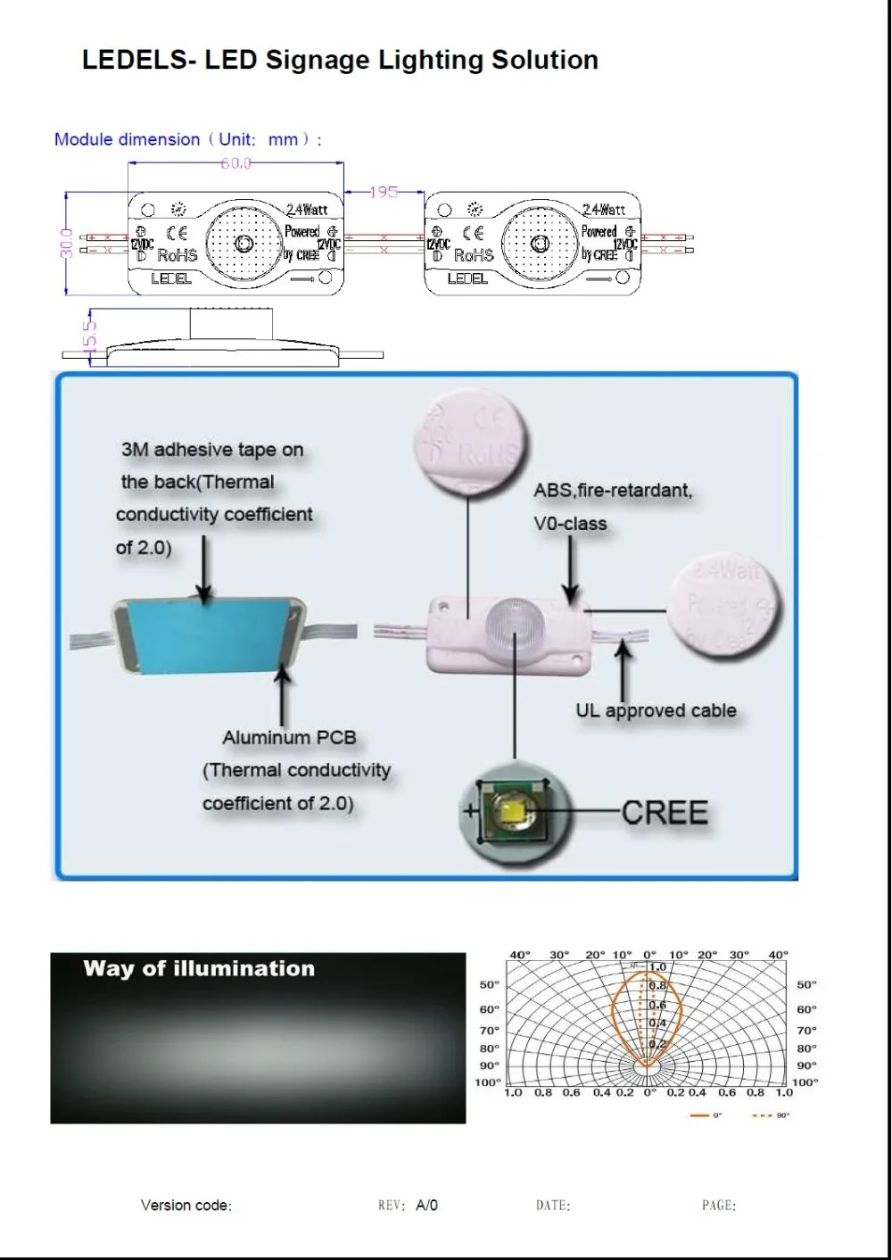 12vdc 2.8 Вт 270lm OSRAM край света короб светодиодные модули с включены в номенклатуру UL LSM x3x3 серии высокой мощности Светодиодный модуль знак